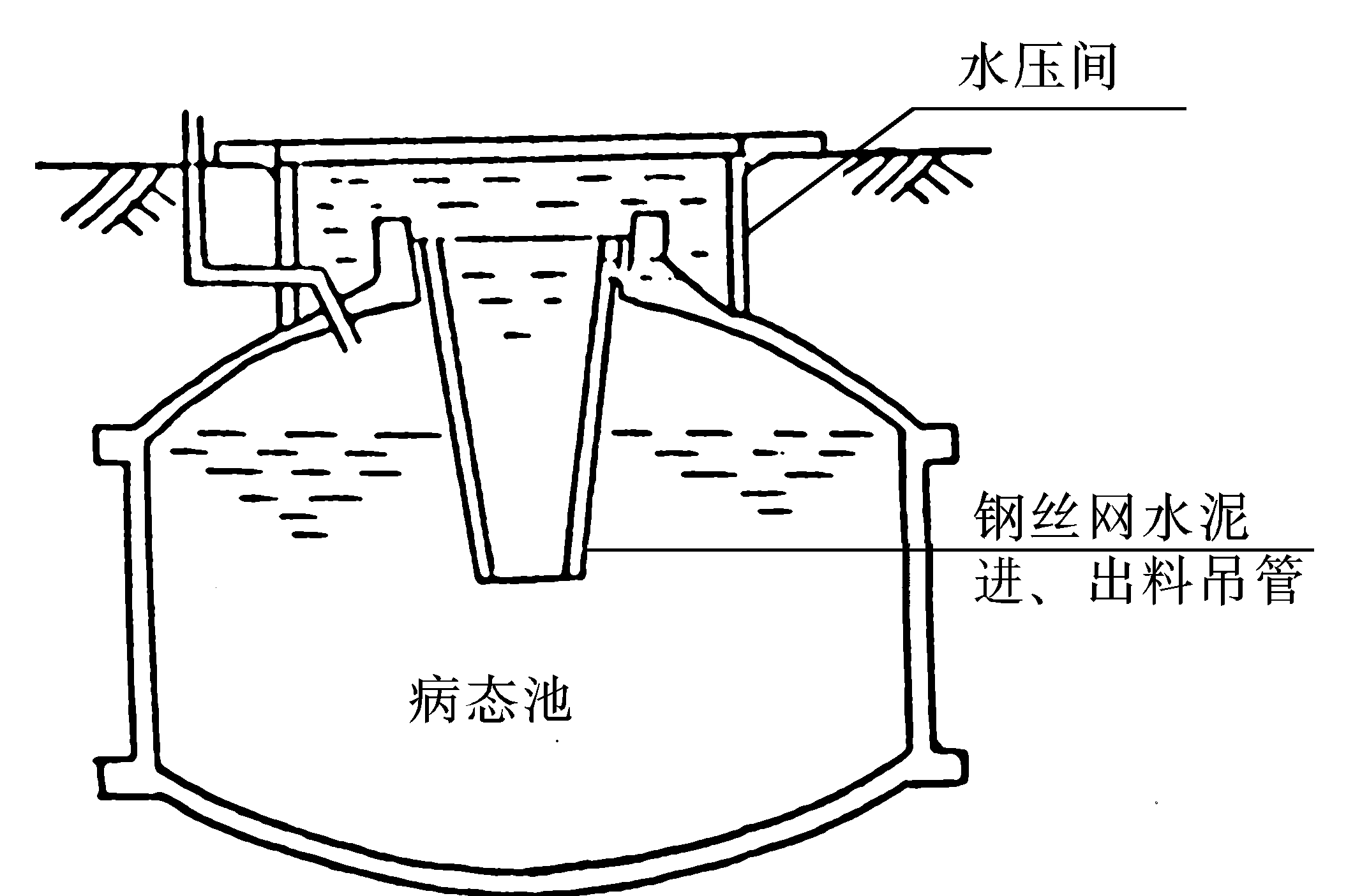 有机肥发酵剂之沼气池建池技术