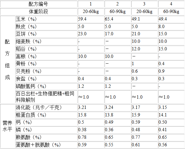 百益宝em原液之育肥猪饲料参考配方